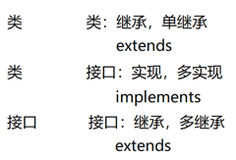 【Java】抽象类_接口_最终类