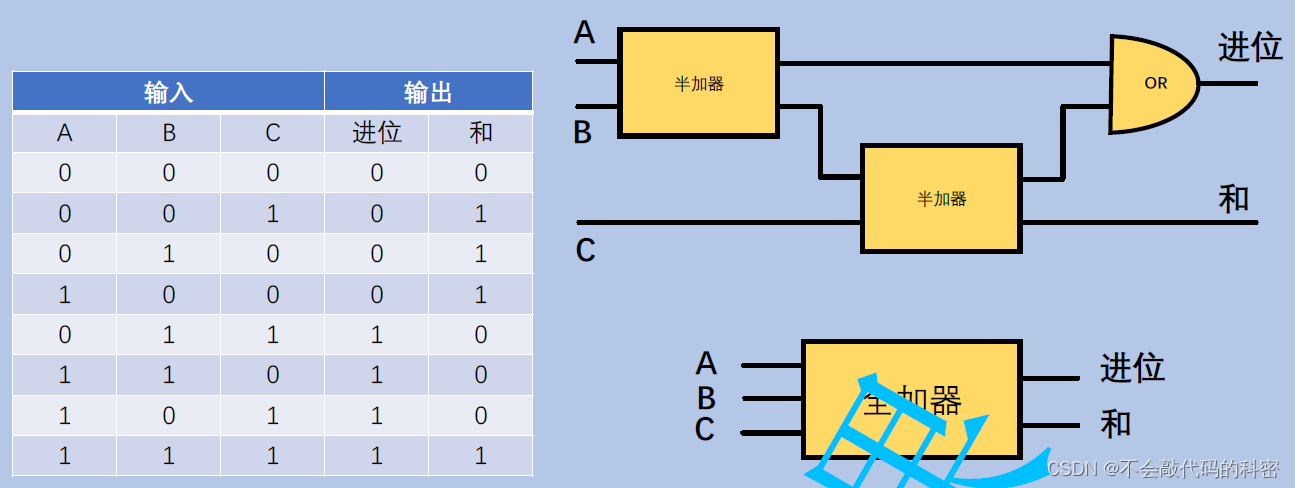 全加器卡诺图怎么画图片