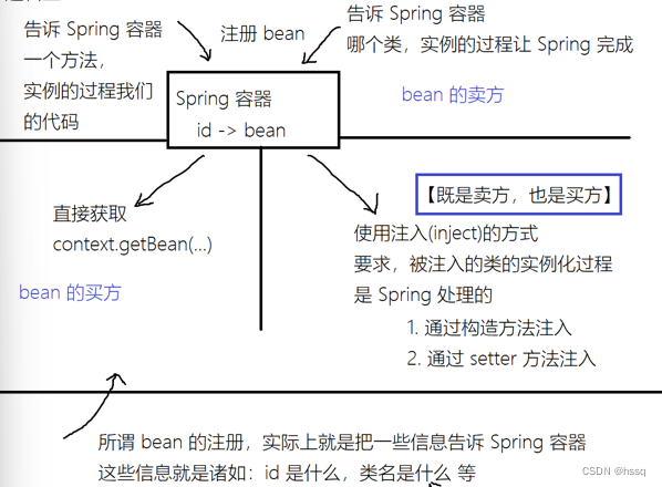 【Spring】Bean注册和注入