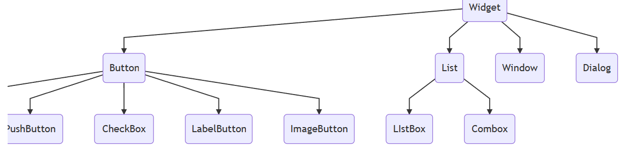 [笔记]设计模式实践_SDLGUI封装系列之创建Widget