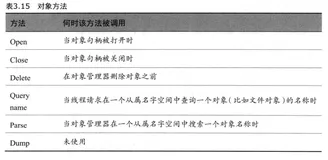 [笔记]深入解析Windows操作系统《三》系统机制（二）