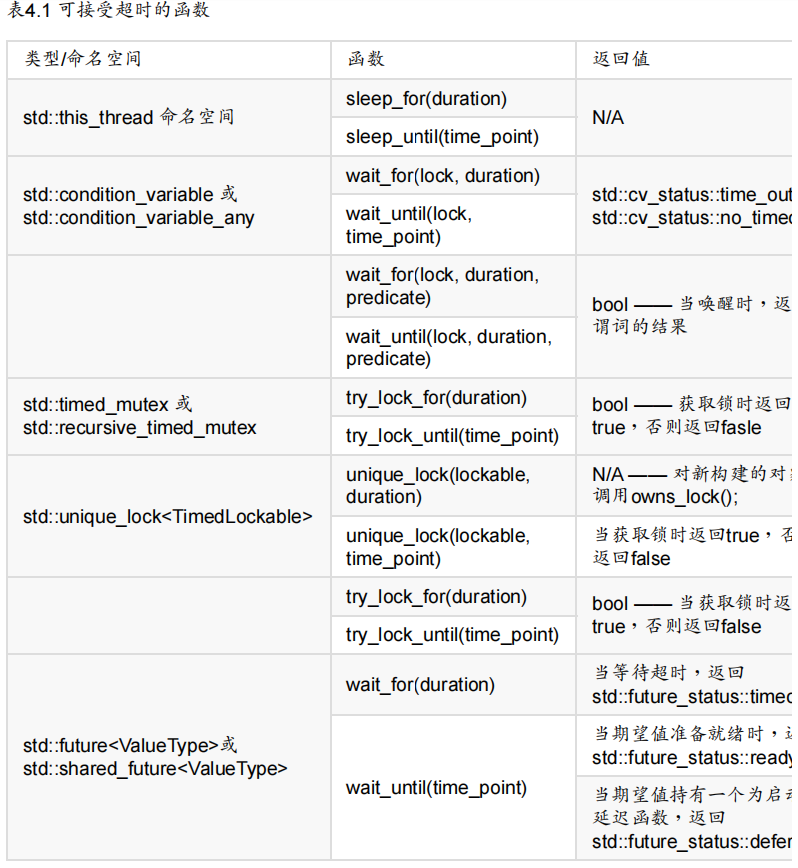 [笔记]C++并发编程实战 《四》同步并发操作（二）-阿里云开发者社区