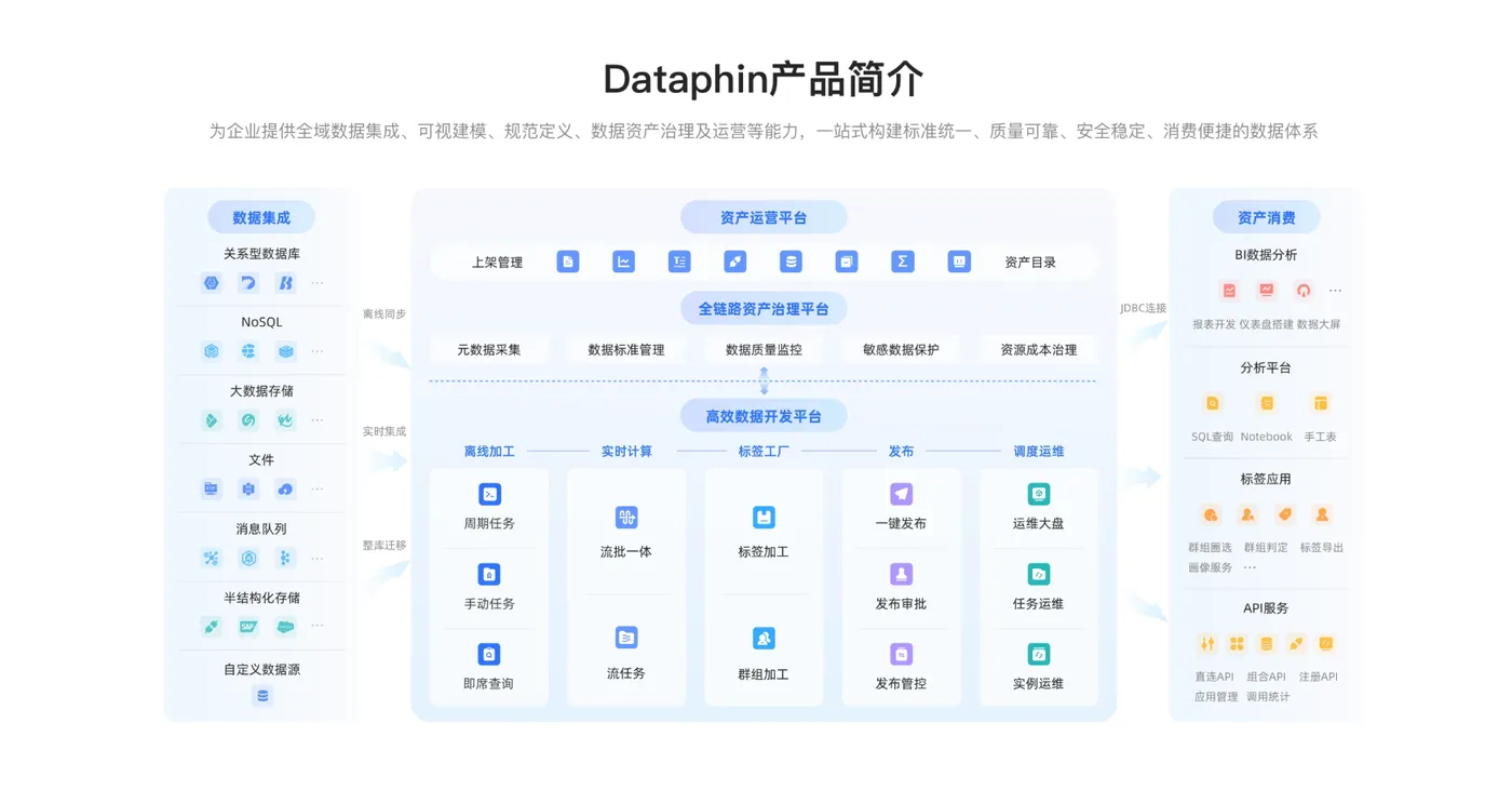 数据治理.png