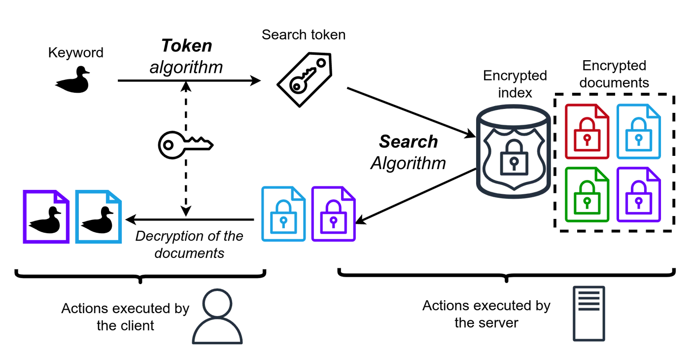 Encryption_(SSE)_scheme.png