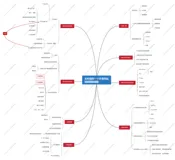 外贸企业网站制作：使用WordPress搭建一个展示型的外贸企业网站
