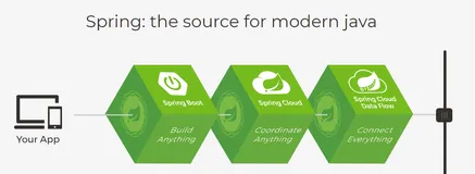 SpringBoot使用汇总