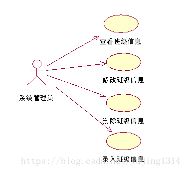 UML之用例图