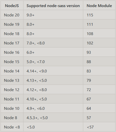 NPM【问题 01】npm i node-sass@4.14.1报错not found: python2及Cannot download问题处理