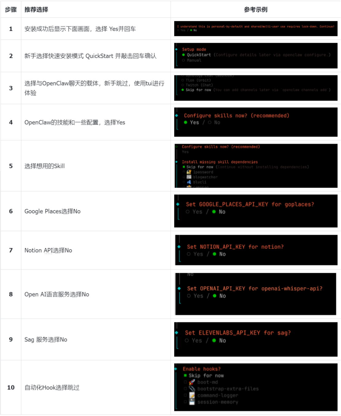 openclaw 官方标准安装教程：2026 最新版全系统可复现部署指南-阿里云开发者社区