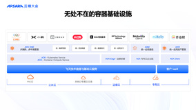 阿里云容器服务，智算时代云原生操作系统