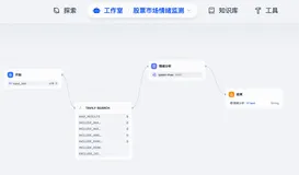 AI尝鲜：使用dify监测金融市场情绪
