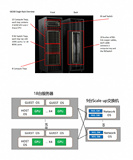 阿里云引领智算集群网络架构的新一轮变革