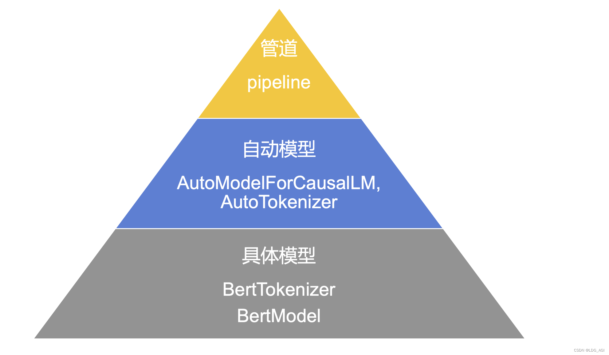 【AI大模型】Transformers大模型库（二）：AutoModelForCausalLM