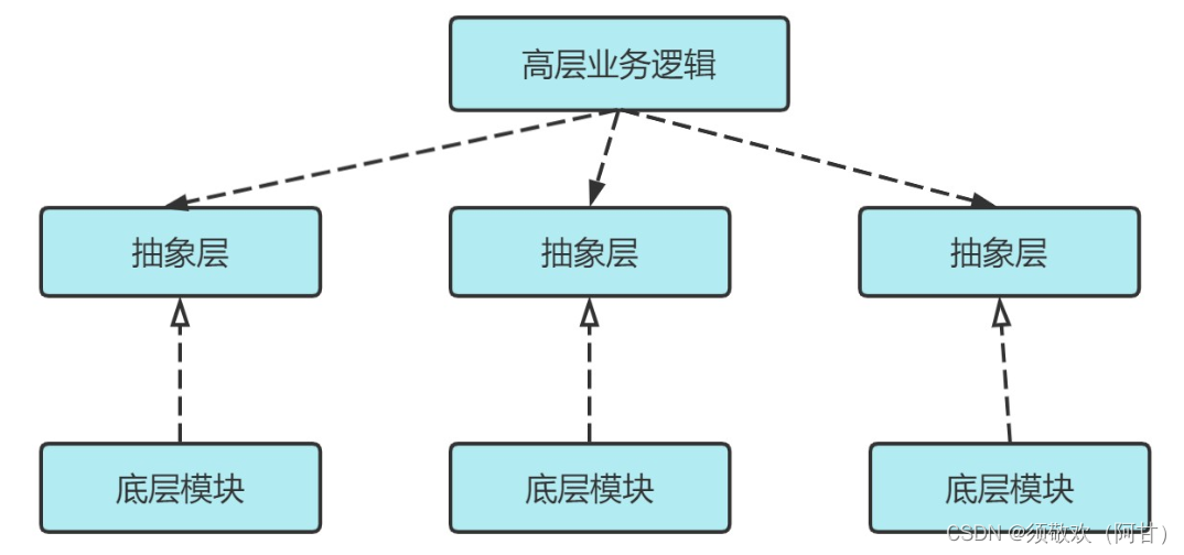 设计模式之六大设计原则
