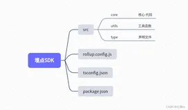 小满 前端埋点SDK 带你 从0 开发 并且发布npm