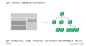 学习Vue3 第十二章（认识组件&Vue3生命周期）