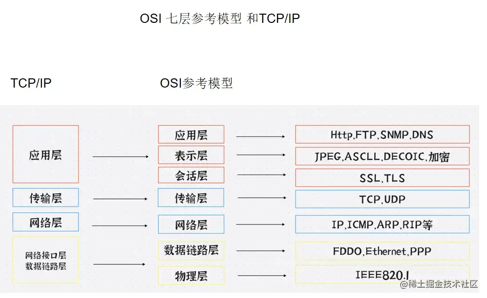 TCP实现HTTP服务