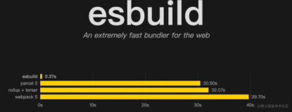 esbuild + swc 能有多快？