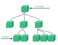 学习Vue3 第二十三章（依赖注入Provide / Inject）