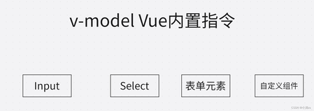 学习Vue3 第二十六章（深入v-model）