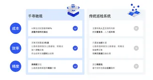 实用级北斗+AI道路智能巡检系统，千寻驰观如何助力精细化公路养护决策