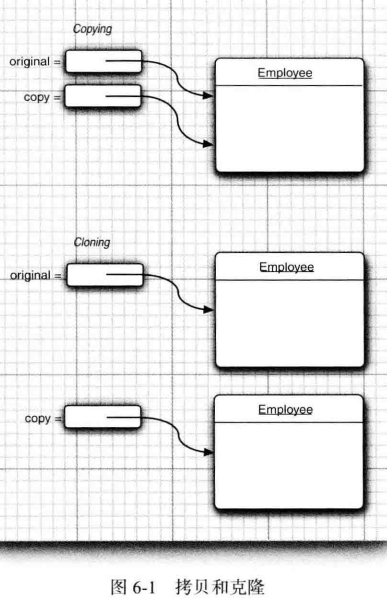 Java的对象克隆