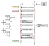 从输入URL到页面呈现的全过程