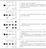 JVM：并发的可达性分析