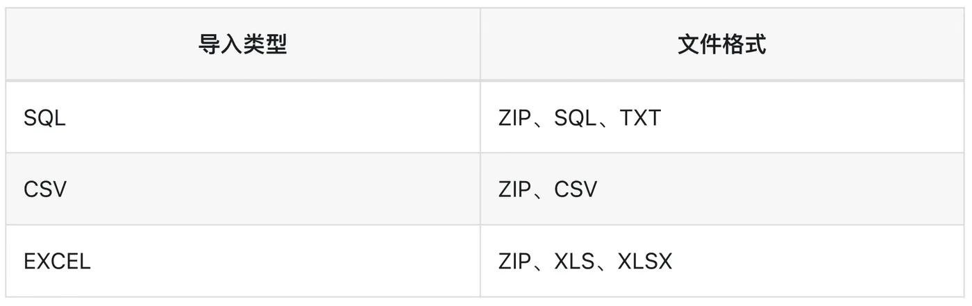 支持的导入类型以及对应的文件格式.png