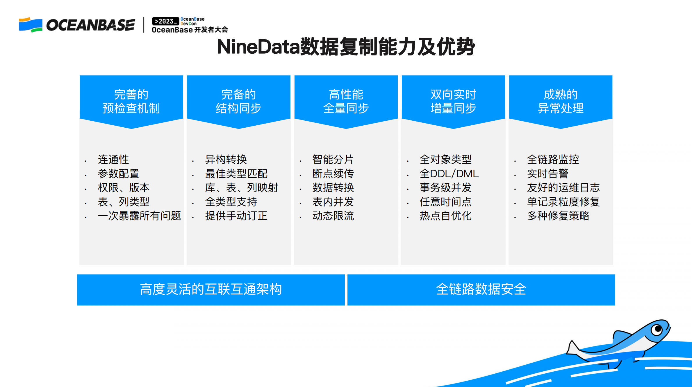 NineData数据复制能力及优势.png