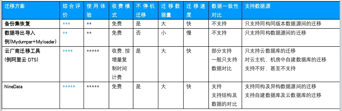 常见4种数据迁移方式对比.jpeg