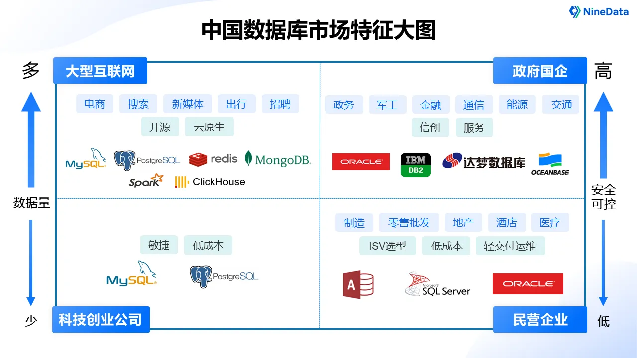 国内数据库市场特征大图.PNG