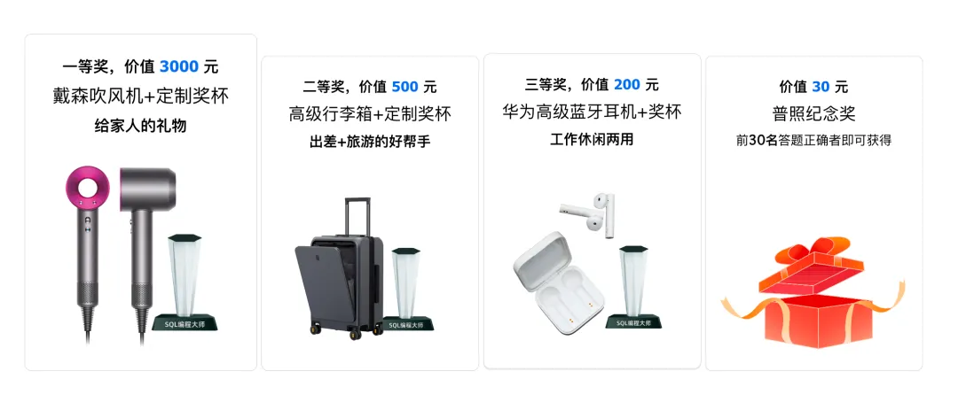 数据库编程大赛奖品，欢迎来挑战！.png