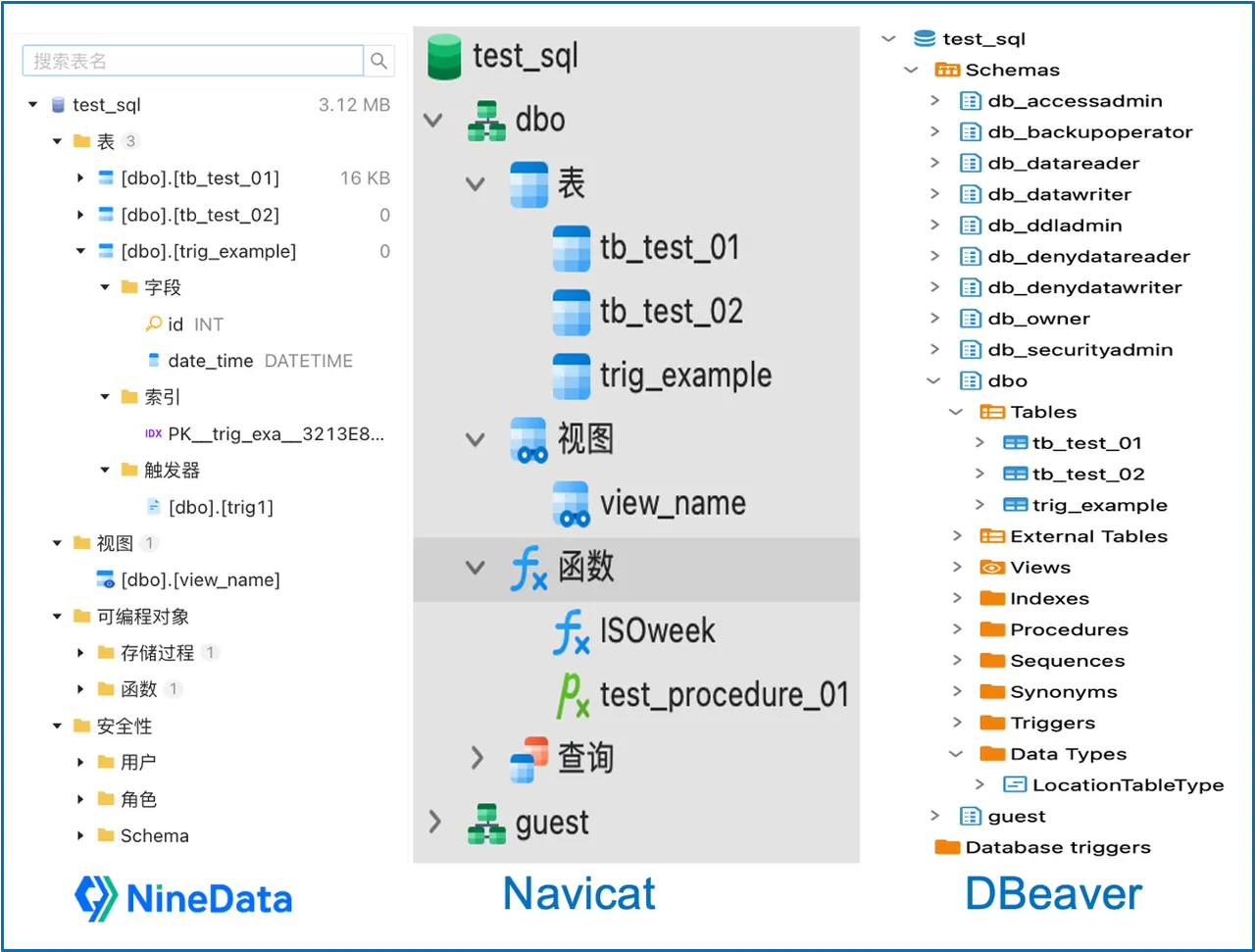 NineData展现的SQL Server导航对象树.png