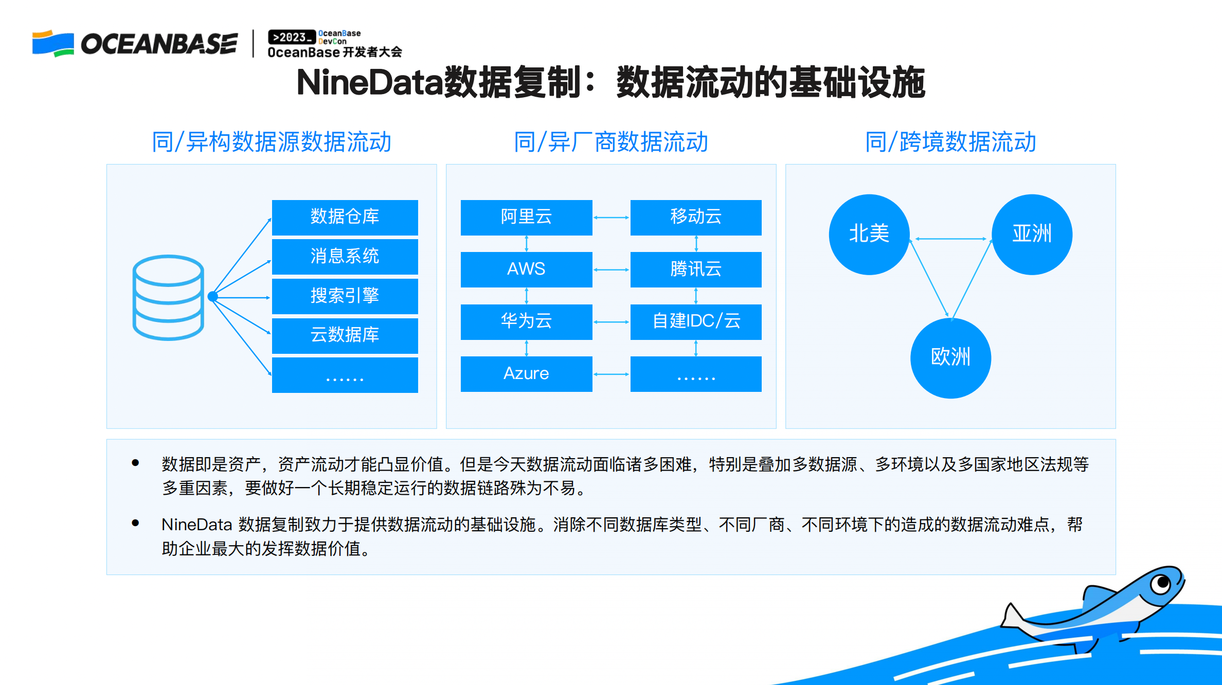 NineData数据流动的基础设施.png