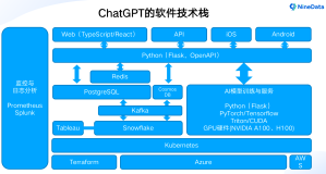 ChatGPT软件技术栈解密