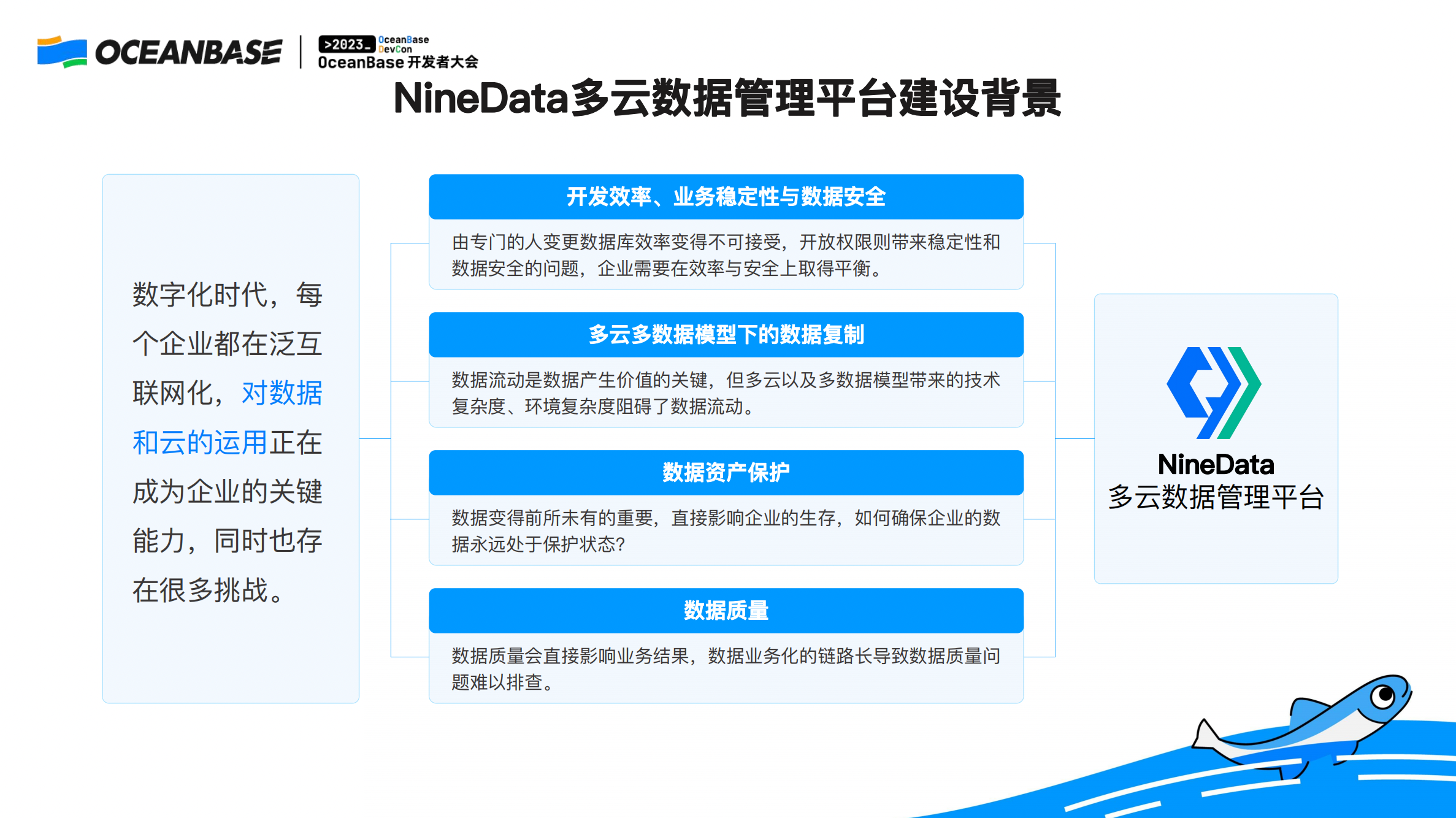 NineData多云数据管理平台建设背景.png