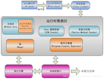 JVM常见面试题。答题思路，问题解析，全方位讲解。小白必看！