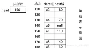 Java单链表的应用实例