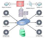 Java文章没python文章火?，我反手整理一套MyBatis面试题(建议收藏)（二）