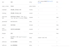 Vue整合ElementUI，组件使用教程，适合新手（三）