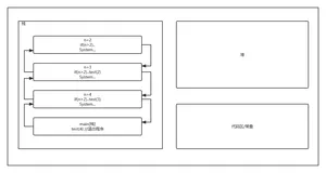 详解Java递归(Recursion)通过递归解决迷宫回溯及八皇后问题