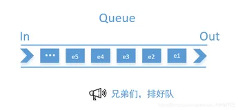 java数据结构，一个案例带你用数组模拟队列，环形队列！