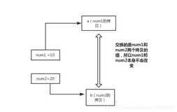 人类高质量Java基础面试题大全，又是一篇三万字的总结！（三）