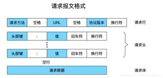 你真的了解http，https吗？万字长文带你深入了解http！（二）