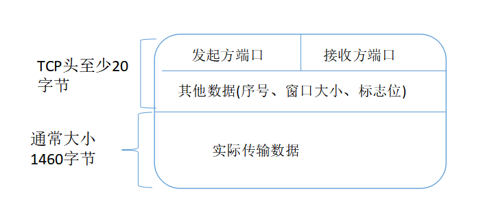 http 協議基本不用操心,所謂的 