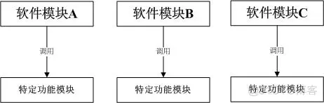 API电商 ERP 数据管理