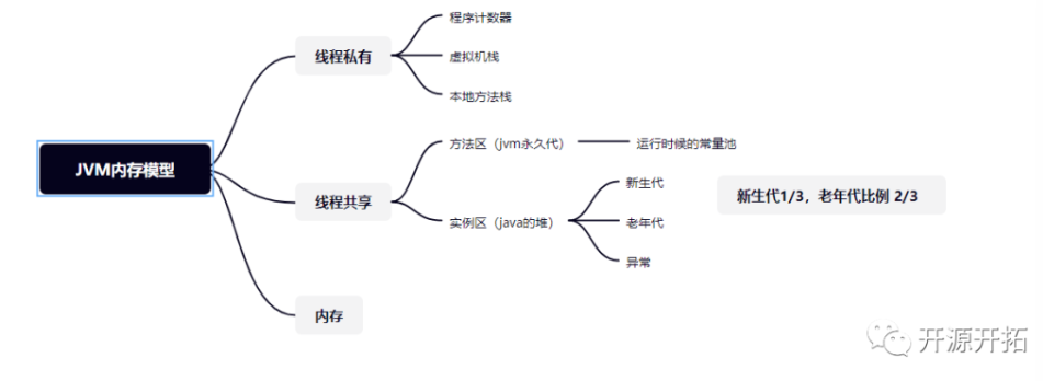 JVM面试一文搞定！！！JVM详解！！！