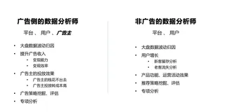 基于阿里云Maxcompute搭建商业广告数据分析系统