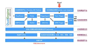 基于阿里云Maxcompute搭建广告策略的多维实时洞察方案
